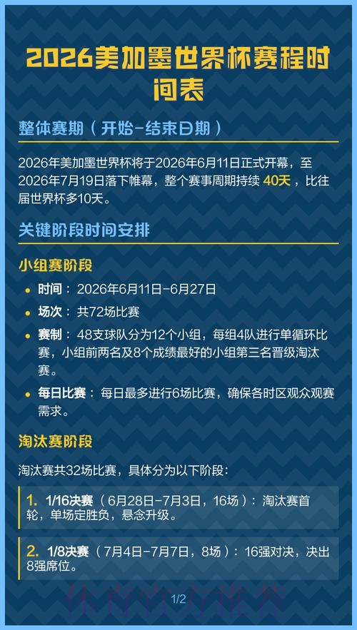 2026美加墨世界杯预测分析什么时候开始