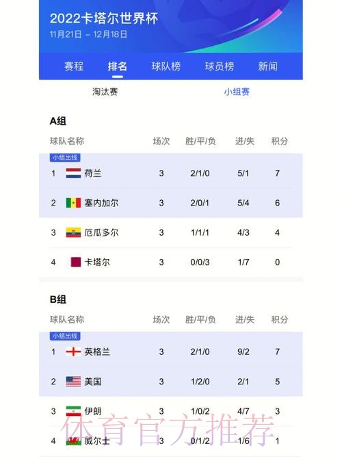 最新世界杯比分下载入口地址分享