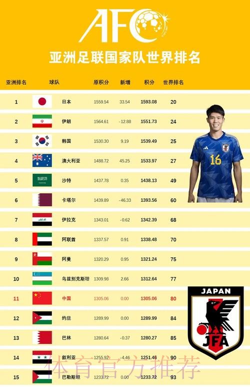 世界杯热门球队盘点与分析