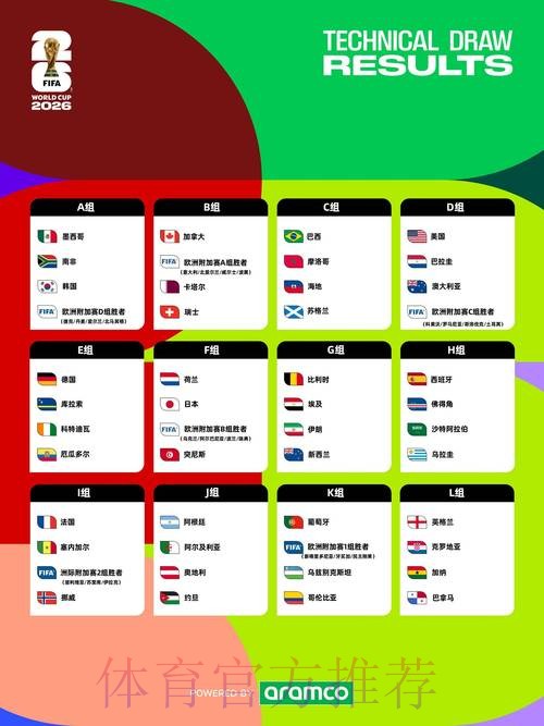 2026世界杯加拿大赛制